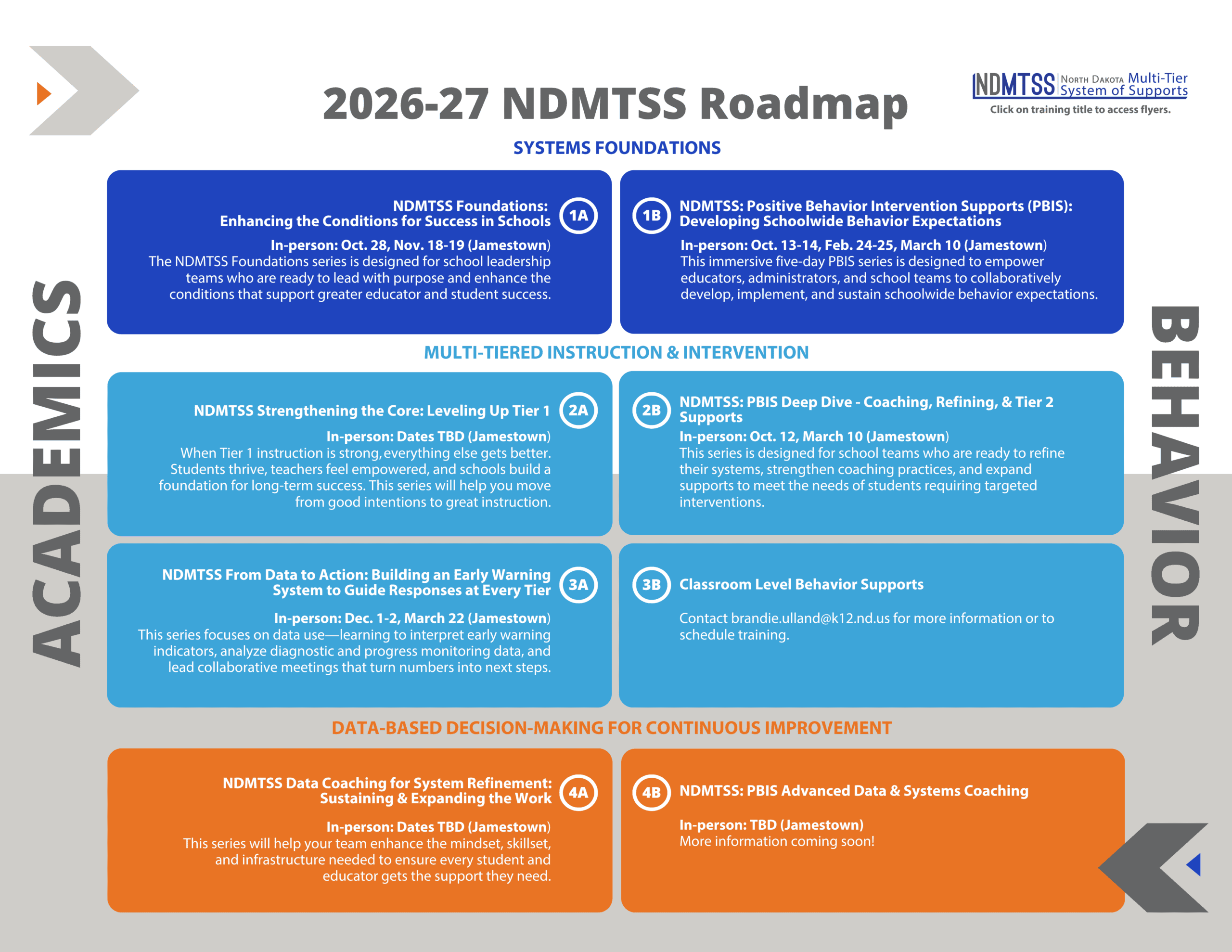 click to access pdf NDMTSS roadmap