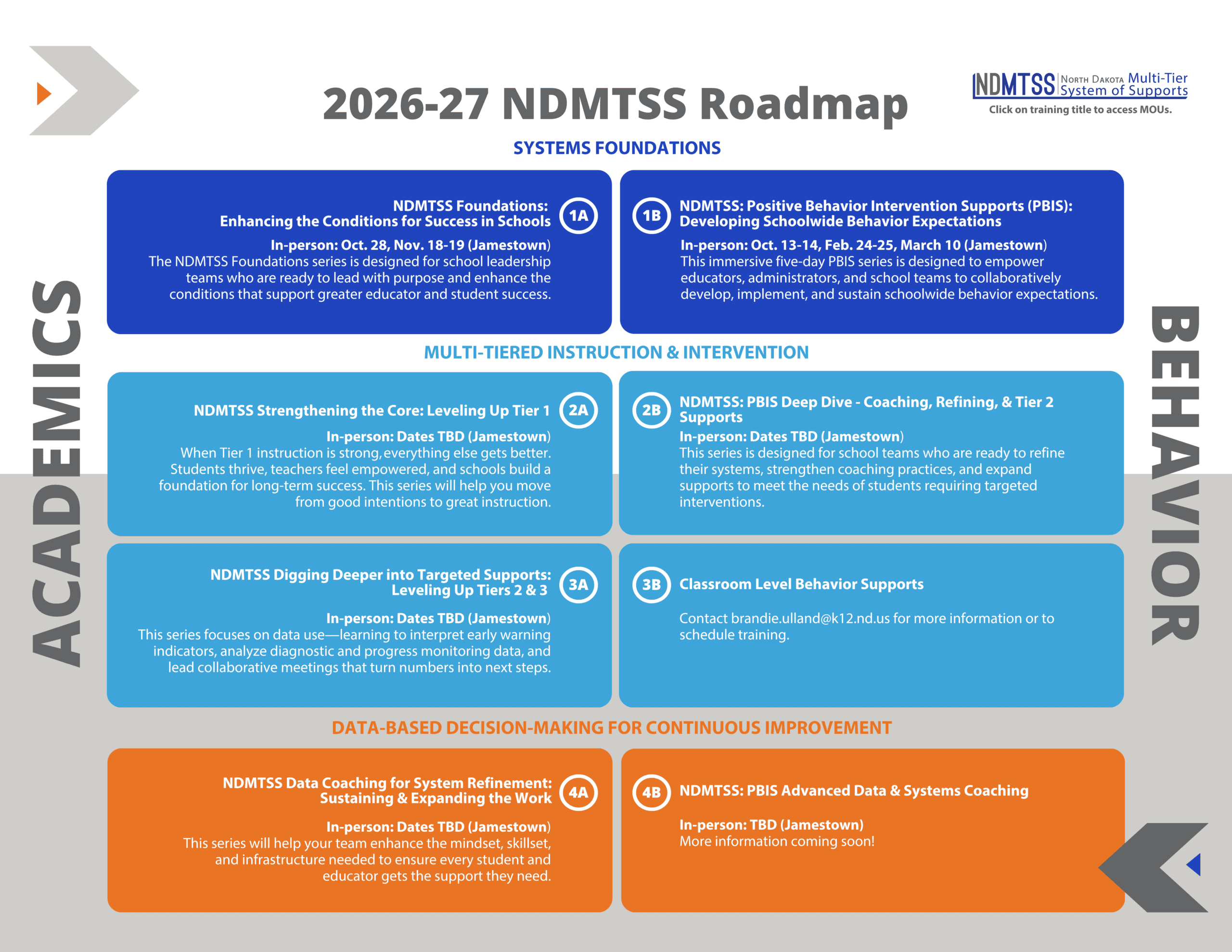 click to access pdf NDMTSS roadmap