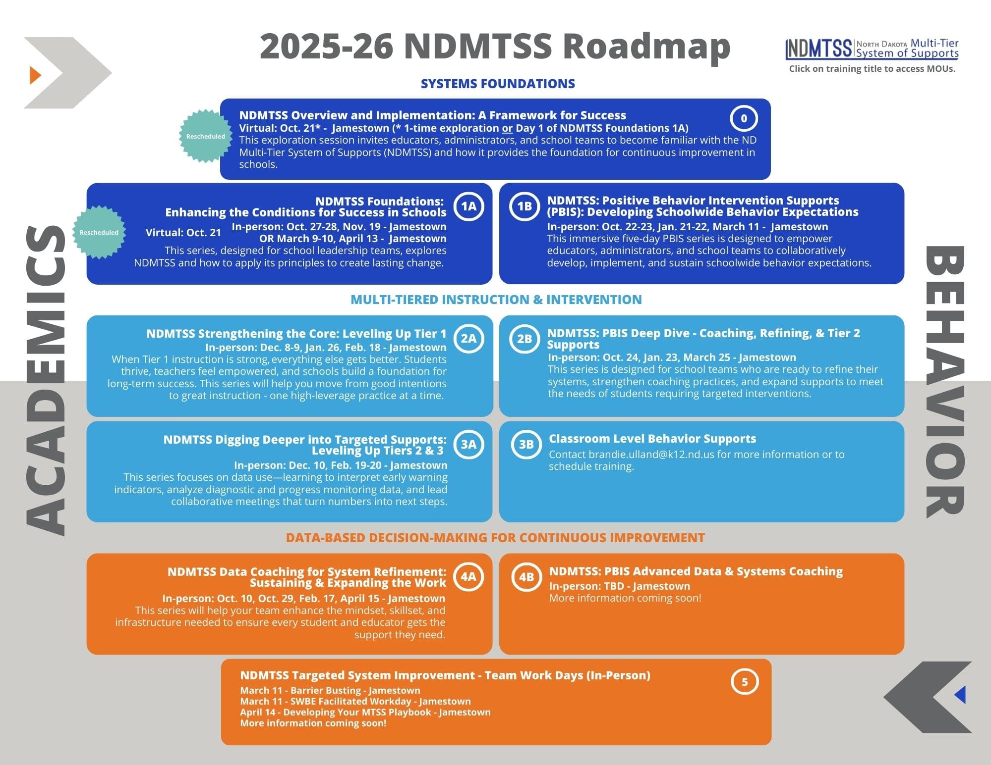 picture of NDMTSS roadmap, click to access pdf