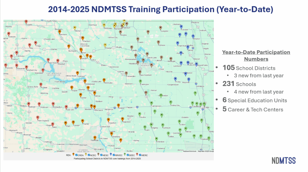 2014-2025 NDMTSS training participation showing 105 school districts, 3 new from last year, 231 schools, 4 new from last year, 6 special education units, and 5 career and tech centers